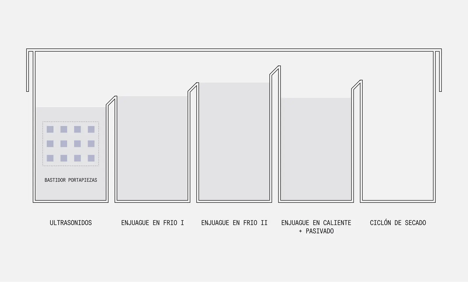 grafico automatizacion